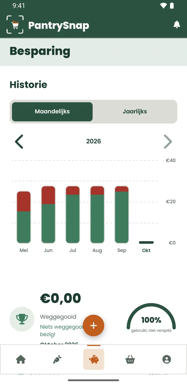 Het scherm Besparing: per maand wat gebruikt en wat weggegooid is.